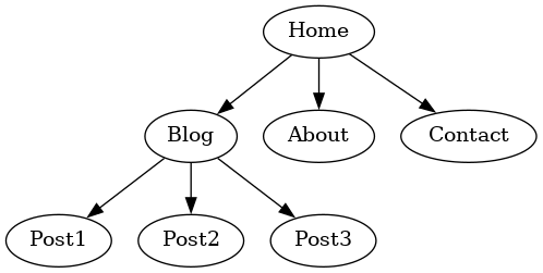 Skrive sample diagrams chatgpt