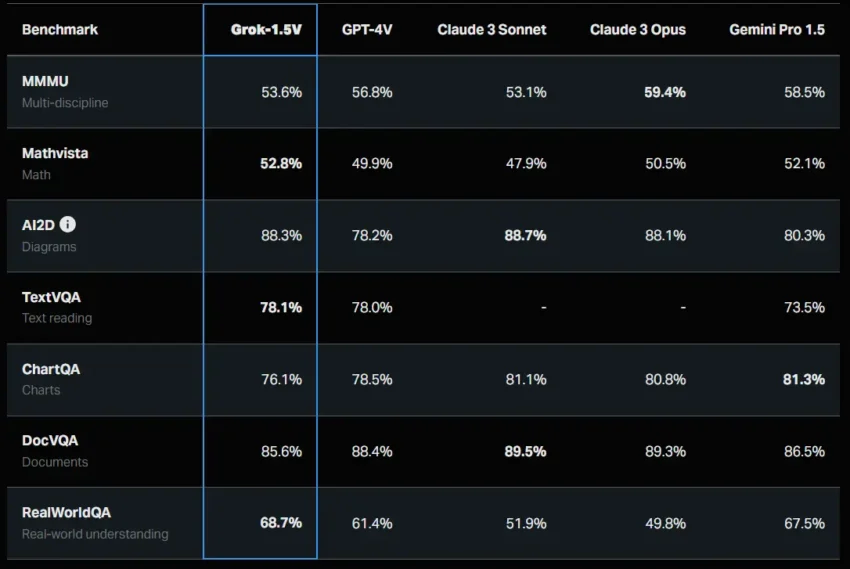 Grok-1.5 large language model from xAI