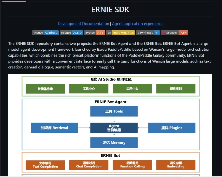 How to use Ernie Bot API running Ernie Bot models